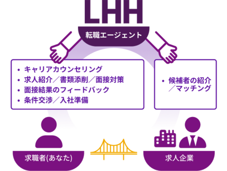 転職エージェントとは